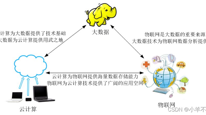 构建高效交互式仪表盘的五大关键规范